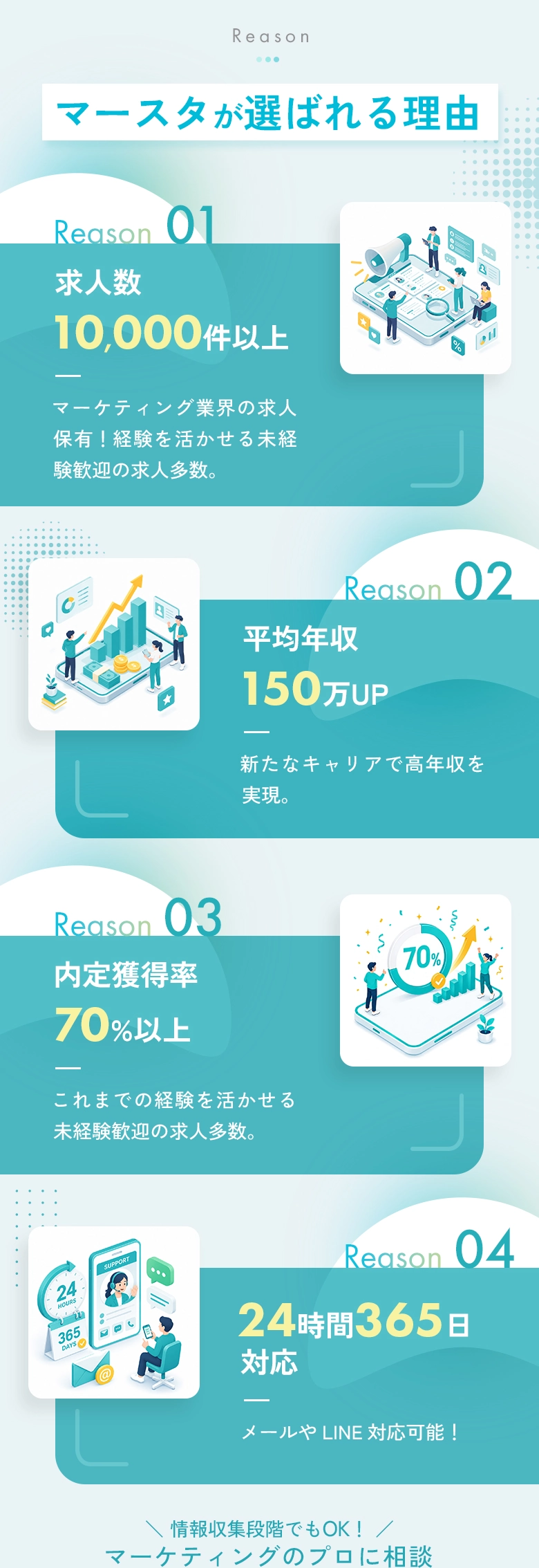 マースタが選ばれる4つの理由